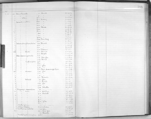 Telophorus nigrifrons sandgroundi - Zoology Accessions Register: Aves (Skins): 1909 - 1911: page 288