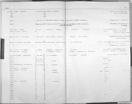 Rattus rattus Linnaeus, 1758 - Zoology Accessions Register: Mammals: 1965 - 1966: page 215
