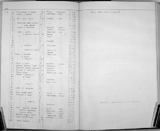 Pyrrhocorax pyrrhocorax pyrrhocorax - Zoology Accessions Register: Aves (Skins): 1936 -1938: page 196