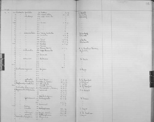 Oenanthe lugubris lugubris (Rüppell, 1837) - Bird Group Collector's Register: Aves - Seebohm & Hargitt Collection: 1896 - 1898: page 95