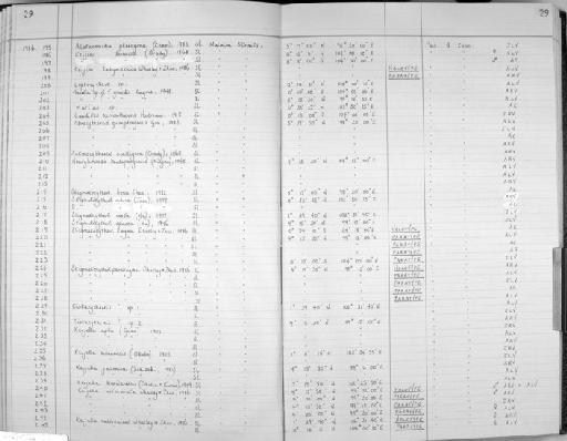 Stigmatocythere kingmai Whatley & Zhao (Yi-Chun), 1988 - Zoology Accessions Register: Crustacea (Entomostraca): 1982 - 1993: page 29