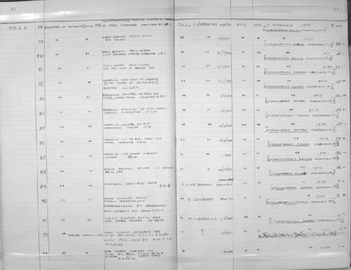 Caryophyllia sarsiae Zibrowius, 1974 - Zoology Accessions Register: Coelenterata: 1977 - 1981: page 39