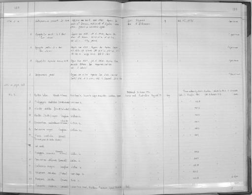 Caryophyllia smithii Stokes & Broderip, 1828 - Zoology Accessions Register: Coelenterata: 1964 - 1977: page 156