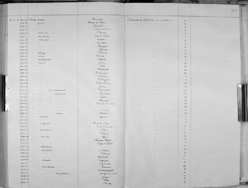 Rissoa inconspicua - Zoology Accessions Register: Mollusca: 1906 - 1911: page 216