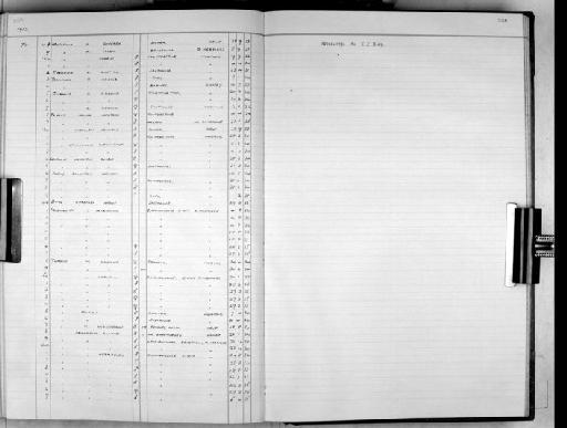 Corvus corone corone - Zoology Accessions Register: Aves (Skins): 1951 -1954: page 256