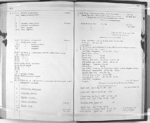 Sciadeichthys couma - Zoology Accessions Register: Fishes: 1961 - 1971: page 245