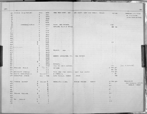 Chaerephon pumilus Cretzschmar, 1830-1831 - Zoology Accessions Register: Mammals: 1952 - 1964: page 248