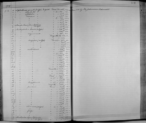 Bathophilus nigerrimus Giglioli, 1882 - Zoology Accessions Register: Fishes: 1912 - 1936: page 198