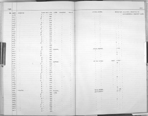 Microtus Schrank, 1798 - Zoology Accessions Register: Mammals: 1965 - 1966: page 242
