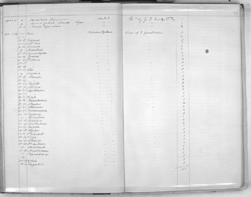 Cyclostoma (Opisthoporus) Benson, 1851 - Zoology Accessions Register: Mollusca: 1900 - 1905: page 94