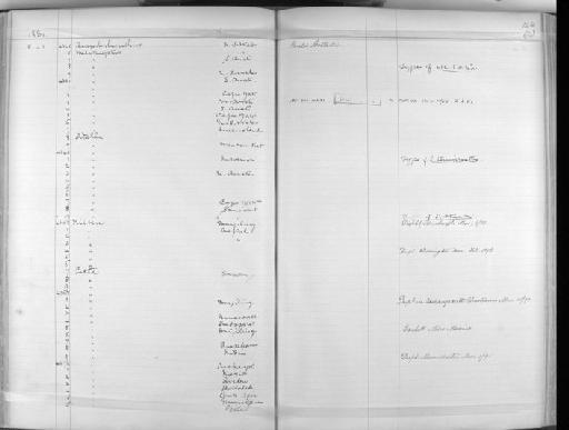Melithreptus albogularis Gould, 1848 - Zoology Accessions Register: Aves (Skins): 1880 -1884: page 144