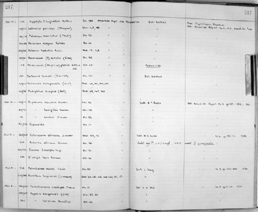 Latreutes parvulus (Stimpson, 1871) - Zoology Accessions Register: Crustacea: 1935 - 1962: page 217