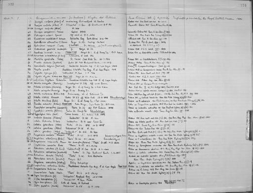 Eudendrium carneum Clarke, 1882 - Zoology Accessions Register: Coelenterata: 1958 - 1964: page 175