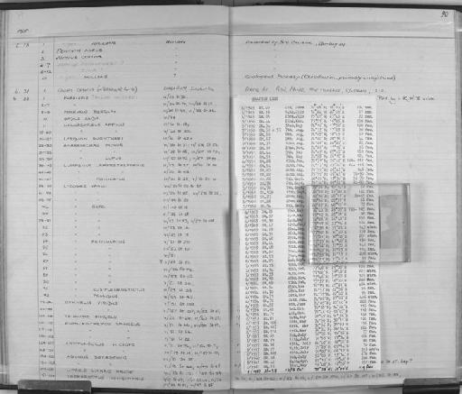 Liparis liparis major - Zoology Accessions Register: Fishes: 1961 - 1971: page 90B