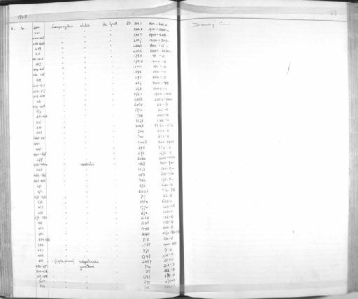 Lampanyctus alatus Goode & Bean, 1896 - Zoology Accessions Register: Fishes: 1937 - 1960: page 88