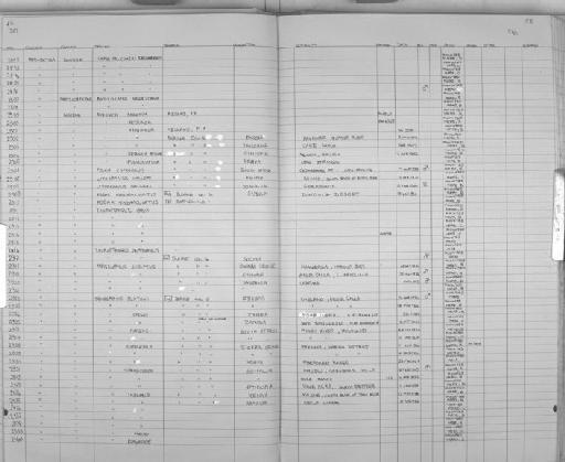 Taurotragus oryx Pallas, 1766 - Zoology Accessions Register: Mammals: 1981: page 56