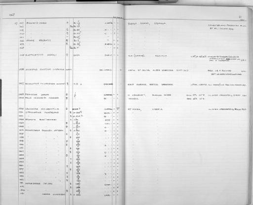 Rhinolophus philippinensis sanborni Chasen, 1940 - Zoology Accessions Register: Mammals: 1967 - 1970: page 31