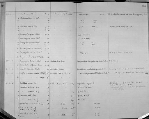 Cytheropteron mucronalatum Brady, 1880 - Zoology Accessions Register: Crustacea (Entomostraca): 1938 - 1963: page 194