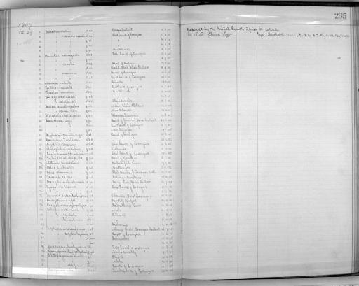 Francolinus natalensis neavei Mackworth-Praed, 1920 - Zoology Accessions Register: Aves (Skins): 1906 - 1908: page 265