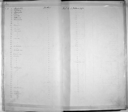 Leuciscus fellowesii Günther, 1868 - Zoology Accessions Register: Mammals: 1844 - 1846: page 17