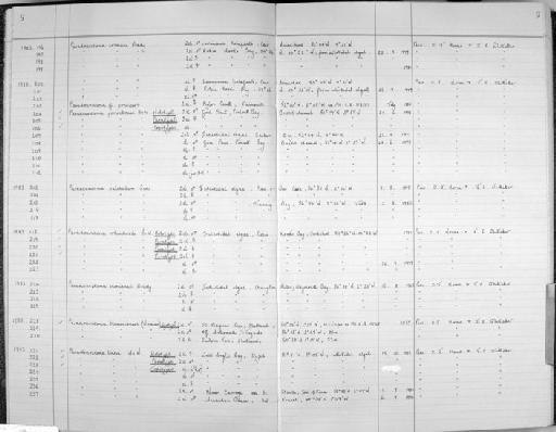 Paradoxostoma tenuissimum (Norman, 1869) - Zoology Accessions Register: Crustacea (Entomostraca): 1982 - 1993: page 9