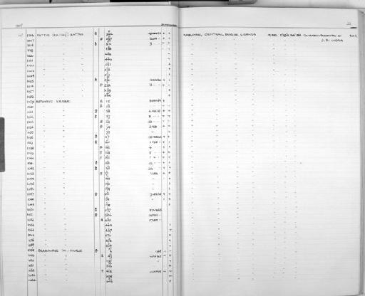 Grammomys dolichurus Smuts, 1832 - Zoology Accessions Register: Mammals: 1967 - 1970: page 22