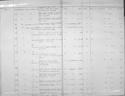 Caryophyllia sarsiae Zibrowius, 1974 - Zoology Accessions Register: Coelenterata: 1977 - 1981: page 40