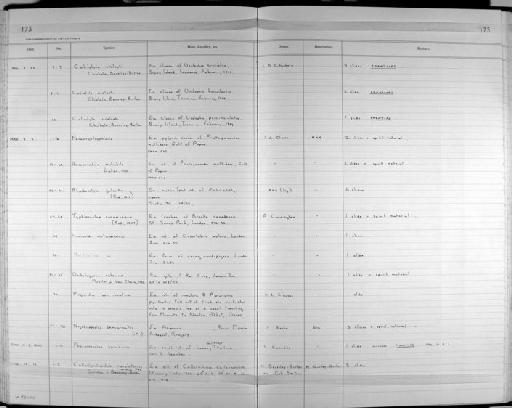 Hemiuriidae - Zoology Accessions Register: Platyhelminth: 1987 - 1993: page 173