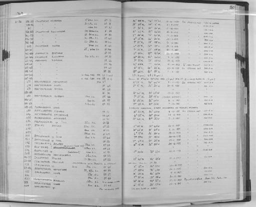 Idiacanthus fasciola Peters, 1877 - Zoology Accessions Register: Fishes: 1961 - 1971: page 180