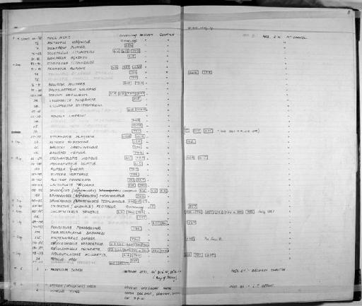 Prionotus stearnsi Jordan & Swain, 1885 - Zoology Accessions Register: Fishes: 1961 - 1971: page 8