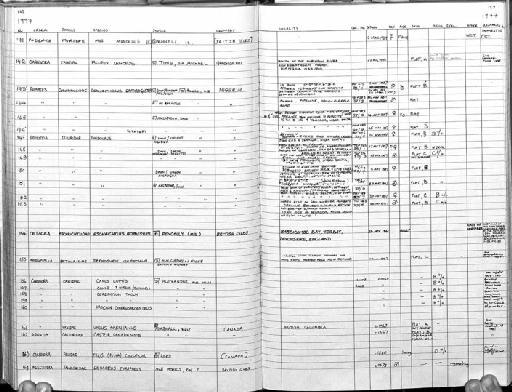 Alopex lagopus - MA24 Mammal register scan