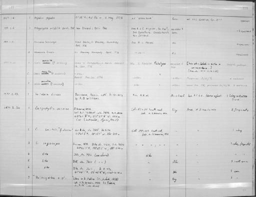 Caryophyllia seguenzae Duncan, 1873 - Zoology Accessions Register: Coelenterata: 1964 - 1977: page 173