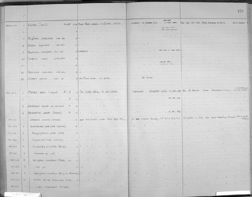 Elofsonella concinna (Jones, 1857) Pokorny, 1955 - Zoology Accessions Register: Crustacea (Entomostraca): 1963 - 1982: page 152