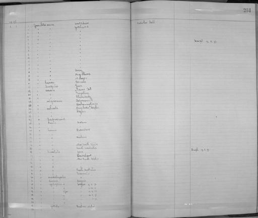 Zoothera guttata guttata (Vigors, 1831) - Zoology Accessions Register: Aves (Skins): 1892 -1896: page 264