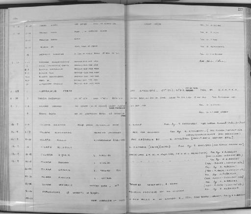 Haplochromis bloyeti (Sauvage, 1883) - Zoology Accessions Register: Fishes: 1961 - 1971: page 123