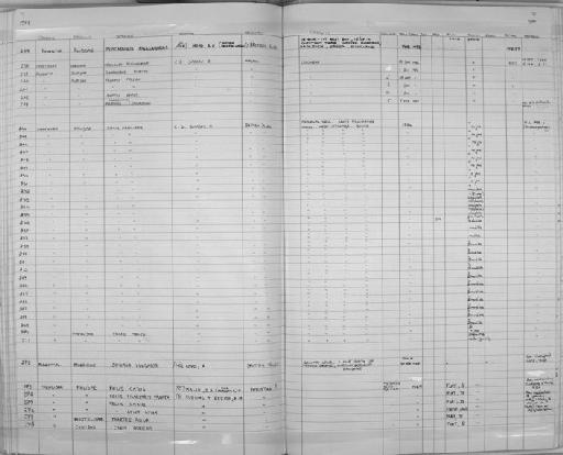 Mastomys Thomas, 1915 - Zoology Accessions Register: Mammals: 1985: page 7