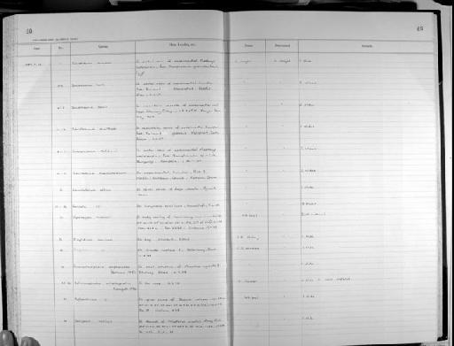 Schistosoma mansoni Sambon, 1907 - Zoology Accessions Register: Platyhelminth: 1987 - 1993: page 68