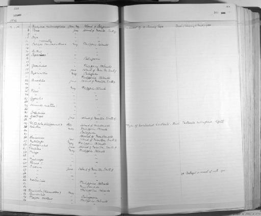 Zosterops innominata Finsch, 1901 - Zoology Accessions Register: Aves (Skins): 1837 -1853: page 160