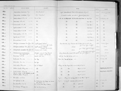 Unio boykinianus subterclass Palaeoheterodonta I. Lea, 1840 - Zoology Accessions Register: Mollusca: 1962 - 1969: page 96