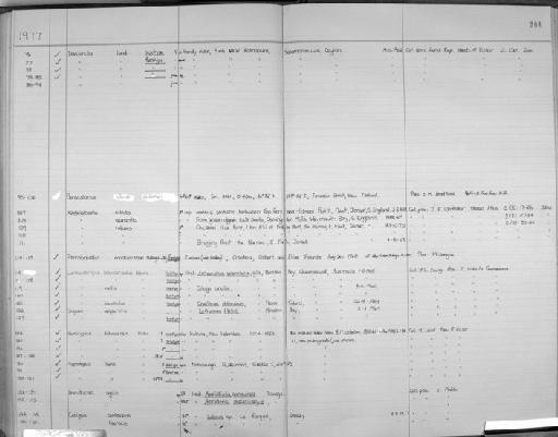 Pterobairdia maddocksae Mckenzie & Keij, 1977 - Zoology Accessions Register: Crustacea (Entomostraca): 1963 - 1982: page 204