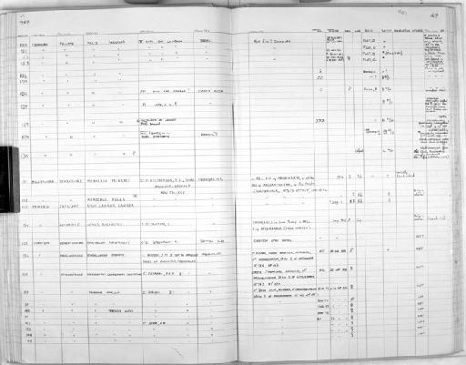 Felis pardalis - Zoology Accessions Register: Mammals: 1984: page 47