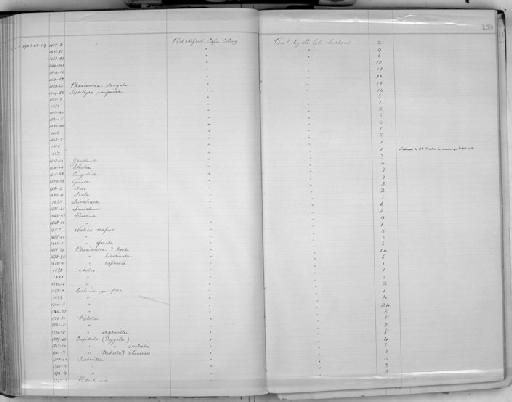 Odostomia subterclass Tectipleura J. Fleming, 1813 - Zoology Accessions Register: Mollusca: 1900 - 1905: page 159