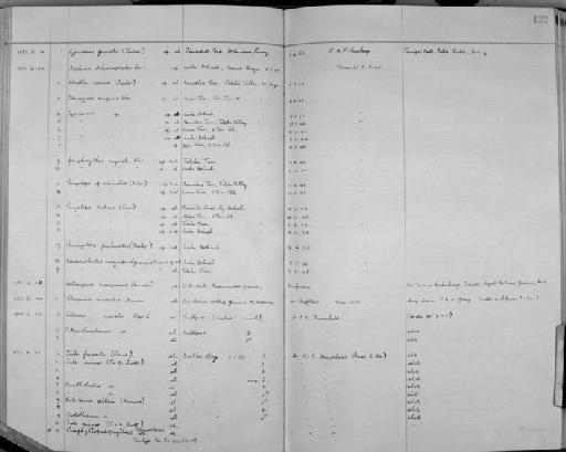 Parathalestris Brady & Robertson, 1873 - Zoology Accessions Register: Crustacea (Entomostraca): 1938 - 1963: page 122