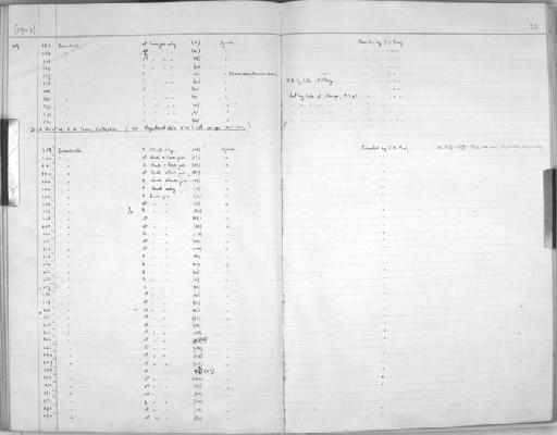 Loxodonta africana africana - Zoology Accessions Register: Mammals: 1937 - 1951: page 211