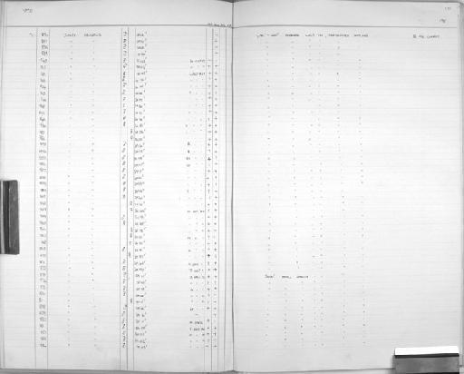 Sorex (Sorex) araneus Linnaeus, 1758 - Zoology Accessions Register: Mammals: 1967 - 1970: page 135