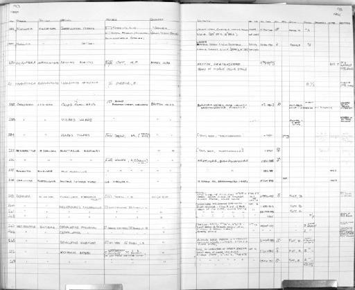 Cephalophus maxwelli - MA24 Mammal register scan