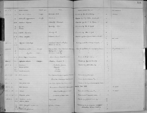 Planorbis anatinus subterclass Tectipleura d'Orbigny, 1835 - Zoology Accessions Register: Mollusca: 1925 - 1937: page 151