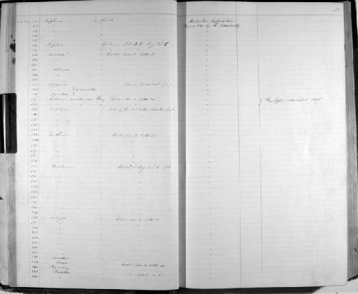 Ascidia Linnaeus, 1767 - Zoology Accessions Register: Mollusca: 1844 - 1847: page 30