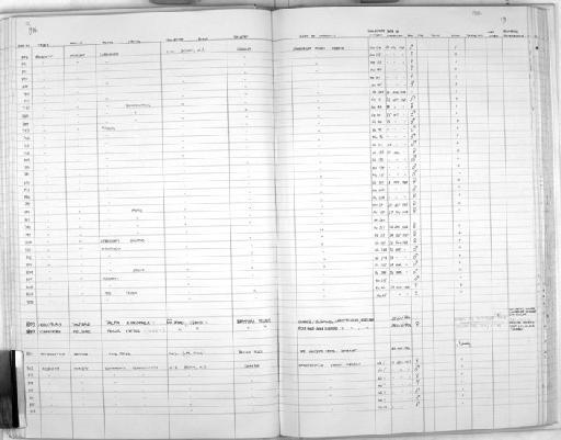 Hylomyscus stella Thomas, 1911 - Zoology Accessions Register: Mammals: 1984: page 19