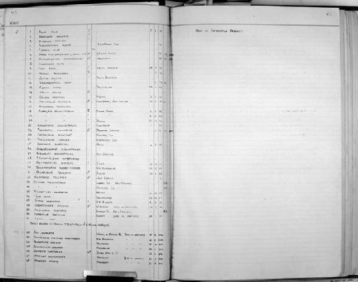 Strix uralensis - Zoology Accession Register: Aves - Skeletons - Osteological Vol 2: 1952 - : page 47